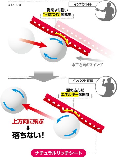 卓球】ニッタク渾身の日本製裏ソフトラバー『ハモンドZ2』の性能に迫る 