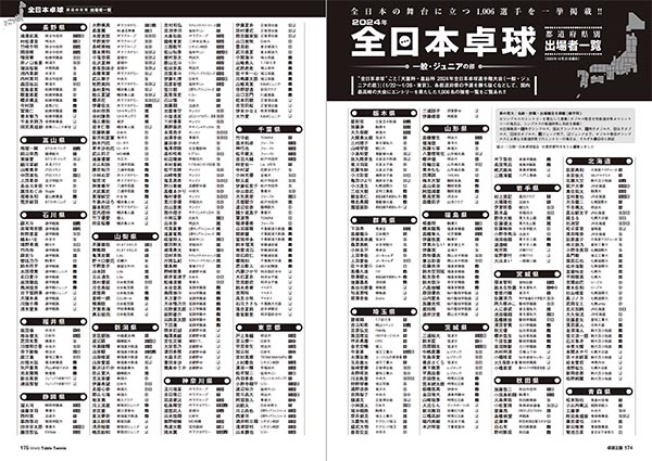 2024年全日本卓球 出場者一覧