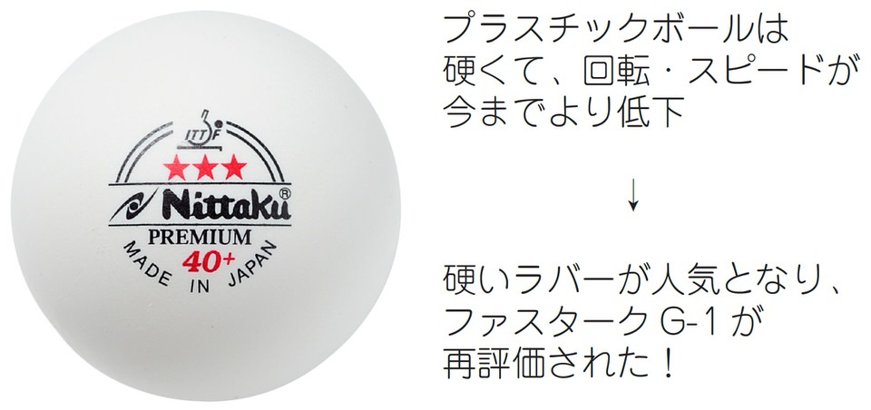 卓球王国WEB | Nittaku × 卓球王国『ファスターク G-1 (3/4)』