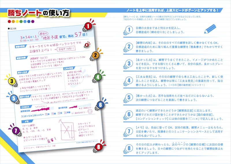 卓球勝ちノート』まとめて10冊キャンペーン！ | 卓球王国WEB ニュース